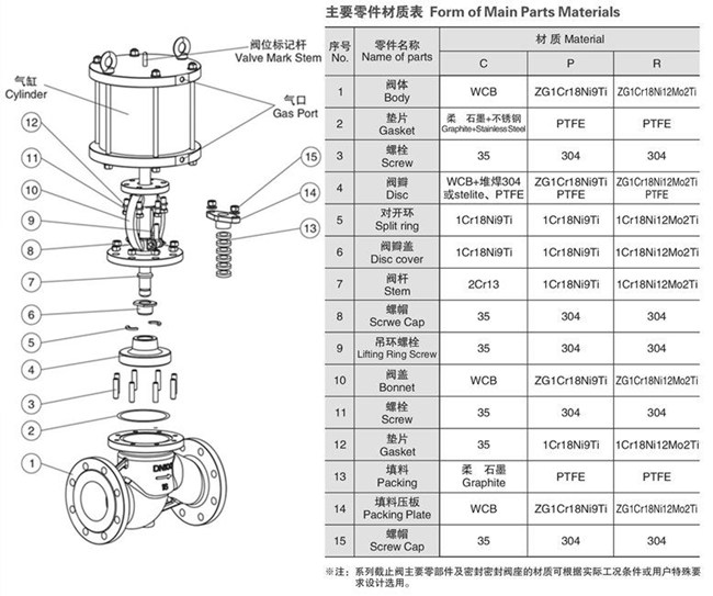 氣動(dòng)截止閥   結(jié)構(gòu)安裝圖.jpg